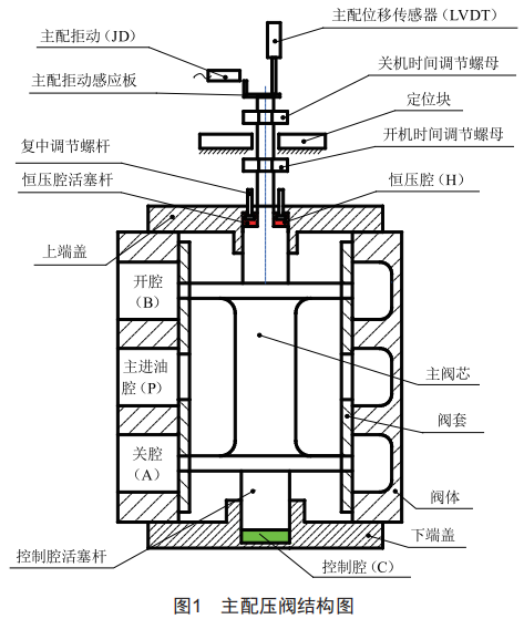 大峽水電站機(jī)組增容改造后調(diào)速器失電關(guān)機(jī)功能的實(shí)現(xiàn)