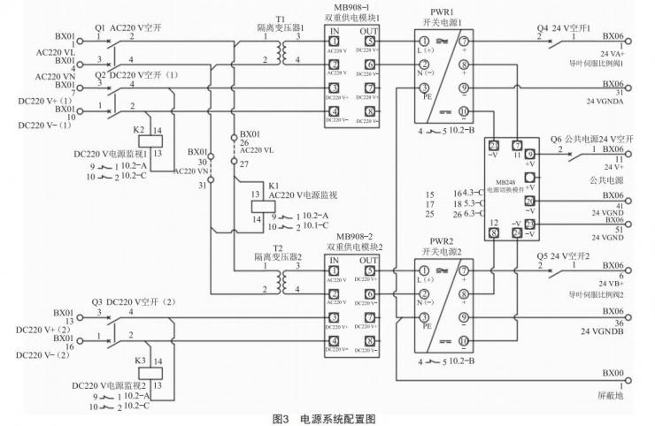 大峽水電站機(jī)組增容改造后調(diào)速器失電關(guān)機(jī)功能的實(shí)現(xiàn)