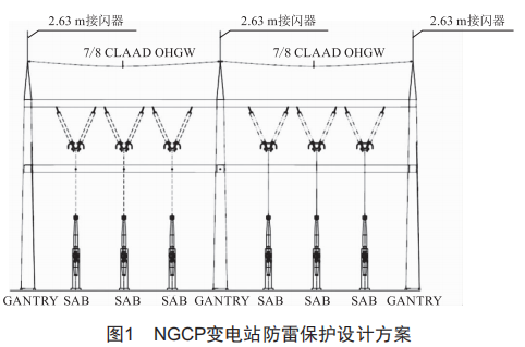 菲律賓變電總包工程電氣投標(biāo)設(shè)計(jì)關(guān)鍵點(diǎn)分析