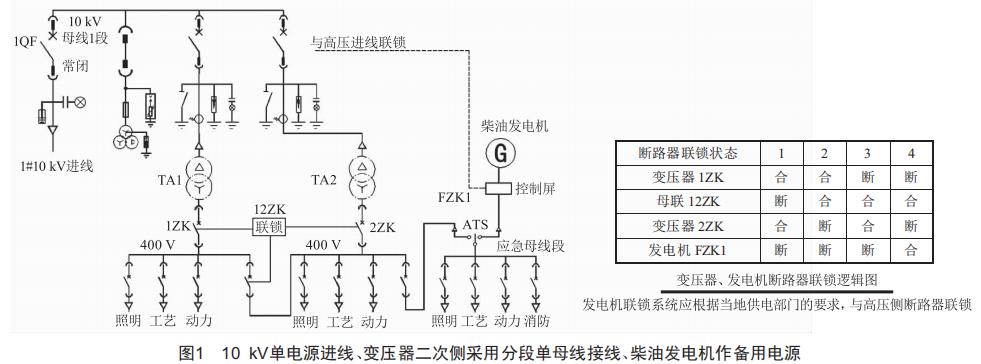 工業(yè)廠房一、二級用電負(fù)荷供配電系統(tǒng)探討