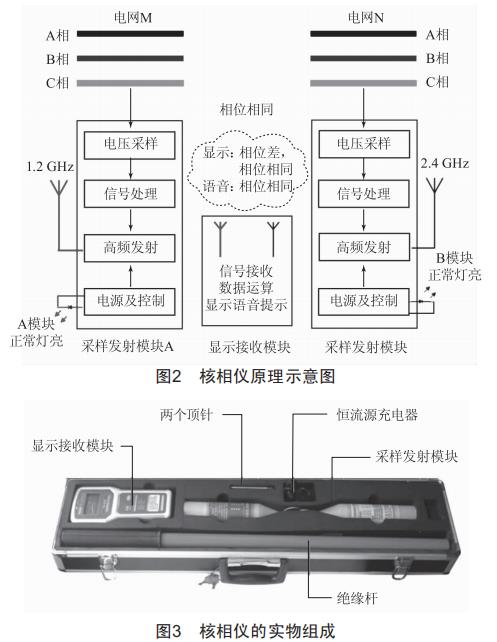 水廠雙電源供電相位核定的方法探究與應(yīng)用