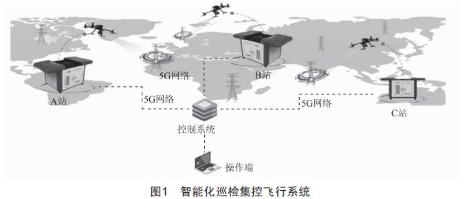 5G技術(shù)在變電站無(wú)人機(jī)巡檢中的應(yīng)用