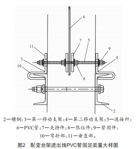 配變臺架進(jìn)出線PVC管固定裝置的設(shè)計研究及應(yīng)用