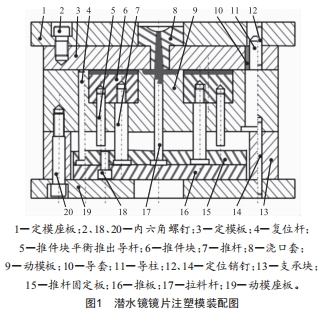 潛水鏡鏡片注塑模故障及改造案例分析