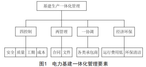 電力基建驗(yàn)收中的常見問題及對(duì)策探討