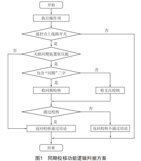 調(diào)度端程序化操作開(kāi)關(guān)同期校核功能研究