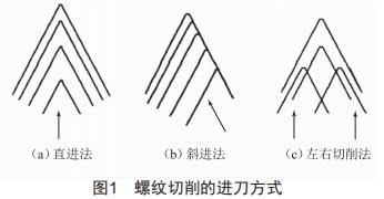 數(shù)控車加工螺紋的工藝分析