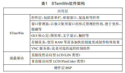 變頻器節(jié)電運行參數顯示調節(jié)裝置系統(tǒng)設計