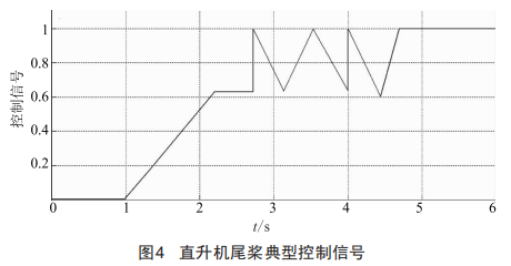 一種航空用高功率密度電機(jī)控制系統(tǒng)仿真分析