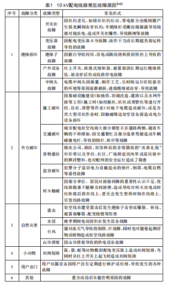 A城區(qū)10kV配電線路故障原因分析及防控措施