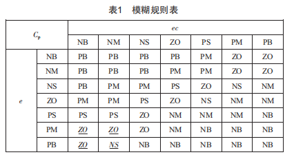 基于模糊PID控制的半導(dǎo)體制冷溫控系統(tǒng)研制