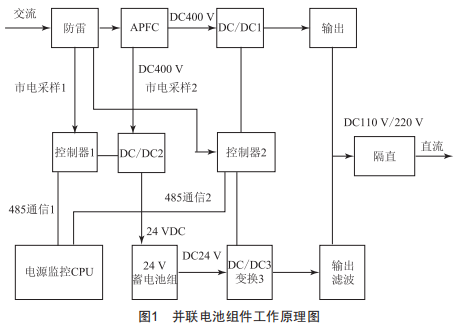 基于并聯(lián)電池和模塊化開關(guān)技術(shù)的一體化電源系統(tǒng)設(shè)計(jì)