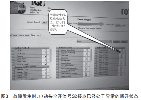 一例進口羅托克電動執(zhí)行機構(gòu)故障原因的深度分析