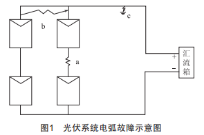 光伏系統(tǒng)電弧故障檢測方法探究