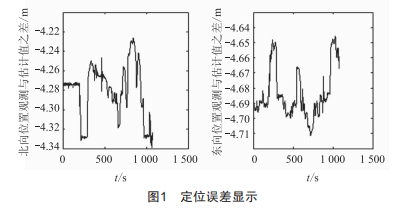 基于卡爾曼濾波的車輛組合導航仿真研究