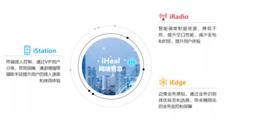 iStation技術(shù) 治治Wi-Fi終端接入和使用體驗(yàn)的“疑難雜癥”