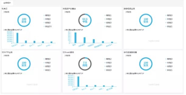 工業(yè)互聯(lián)網(wǎng)安全態(tài)勢(shì)感知助力石油石化行業(yè)安全防護(hù)