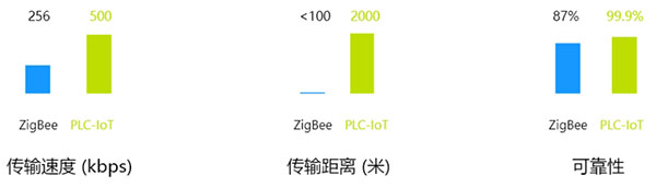 海思PLC解決方案有哪些場景？行業(yè)邁進智慧物聯(lián)新時代來啦！