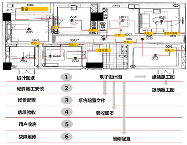 海思PLC解決方案有哪些場景？行業(yè)邁進智慧物聯(lián)新時代來啦！