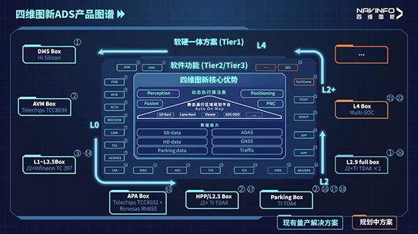 四維圖新ADS獲第六屆鈴軒獎前瞻類優(yōu)秀獎