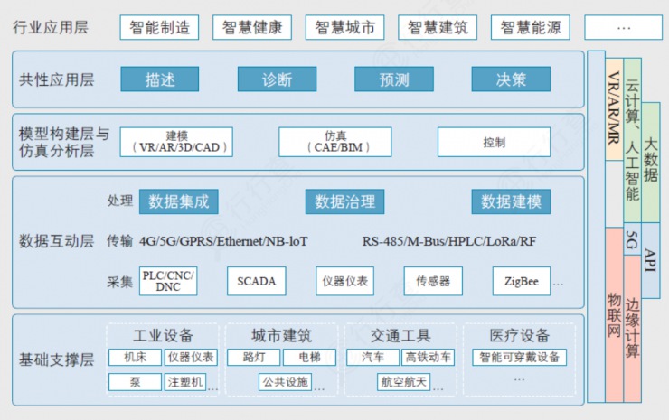 2022技術(shù)預(yù)判 | 5G R16 讓這項黑科技也駛?cè)肓税l(fā)展“快車道”