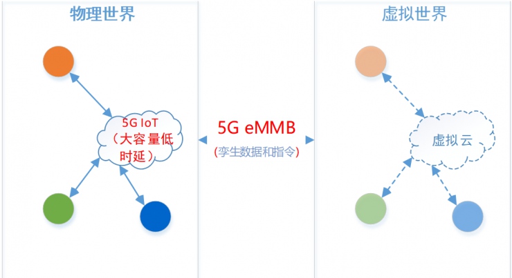 2022技術(shù)預(yù)判 | 5G R16 讓這項黑科技也駛?cè)肓税l(fā)展“快車道”