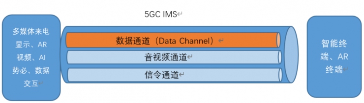 2022技術預判 | 5G新通話新在哪兒？全新技術帶來通話變革