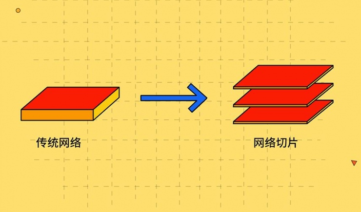 2022技術(shù)預(yù)判 | 大膽預(yù)測(cè)：它將成為5G最核心干將