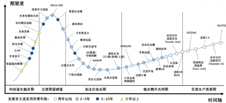 2022技術(shù)預(yù)判 | 元宇宙的關(guān)鍵特征與支撐技術(shù)