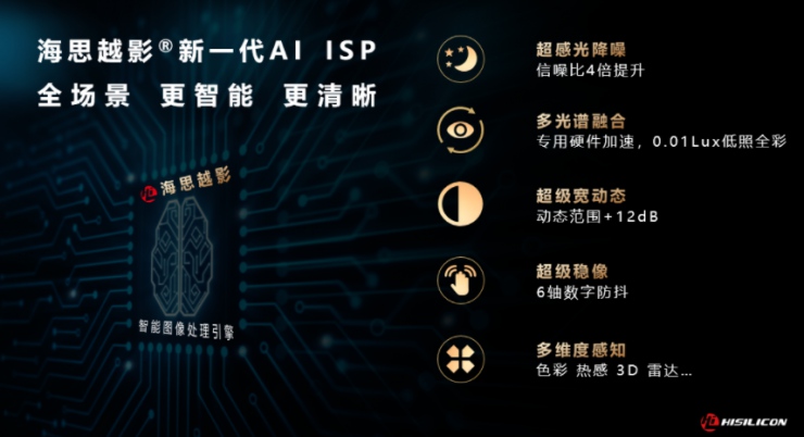 海思越影? AI ISP，全場景 更智能 更清晰