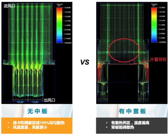 解密｜新華三交換機(jī)入選工信部綠色設(shè)計(jì)產(chǎn)品名單背后的硬實(shí)力