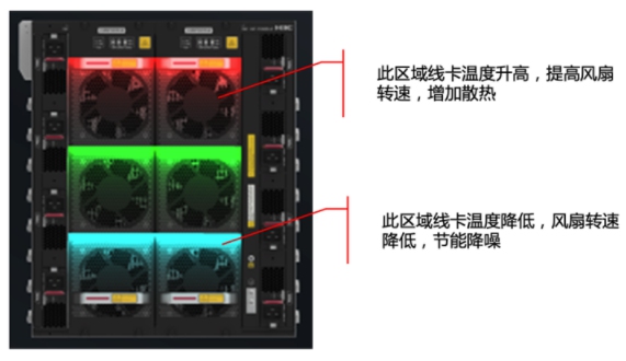 解密｜新華三交換機(jī)入選工信部綠色設(shè)計(jì)產(chǎn)品名單背后的硬實(shí)力