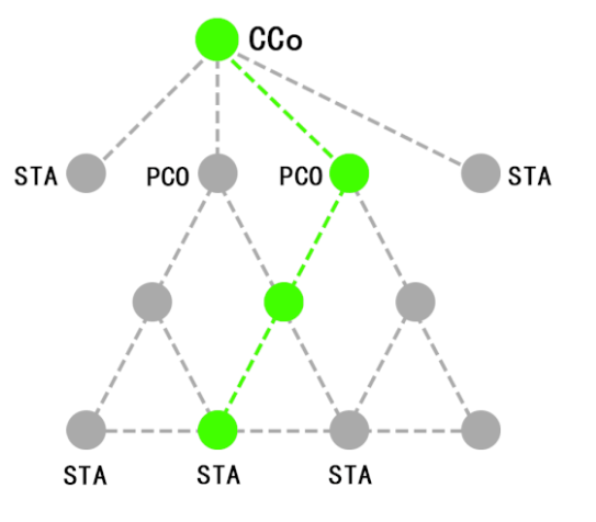 你真的了解全屋智能PLC-IoT嗎？