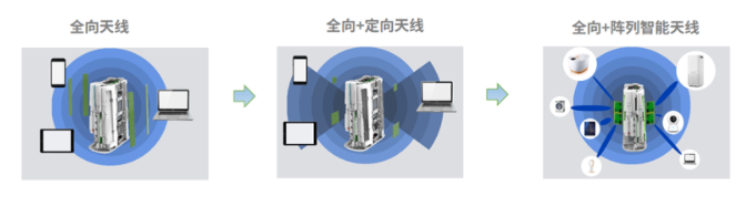 美格智能5G技術(shù)加速5G行業(yè)商用進(jìn)程之天線！