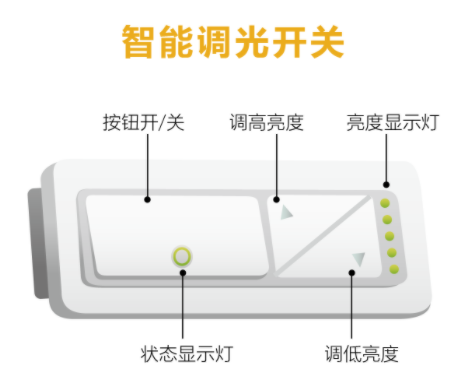 雅特力AT32 MCU接入Amazon Alexa，助力智能家居升級(jí)