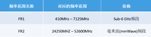 美格智能毫米波蓄力前行，為5G應(yīng)用提供更廣闊的空間和無(wú)限的想象