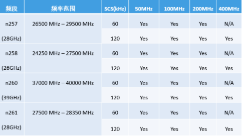 美格智能毫米波蓄力前行，為5G應(yīng)用提供更廣闊的空間和無(wú)限的想象