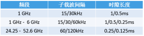 美格智能毫米波蓄力前行，為5G應(yīng)用提供更廣闊的空間和無(wú)限的想象