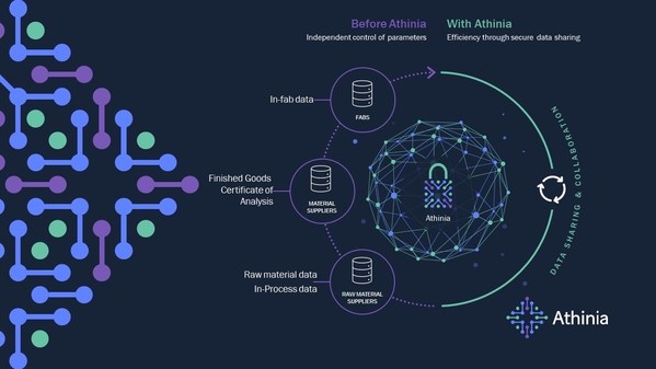 默克攜手Palantir 公司打造全新半導(dǎo)體制造數(shù)據(jù)合作與分析平臺”Athinia”