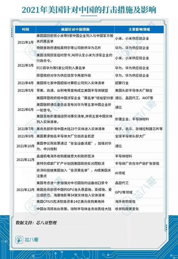 2021年半導(dǎo)體行業(yè)發(fā)展與趨勢(shì)分析報(bào)告