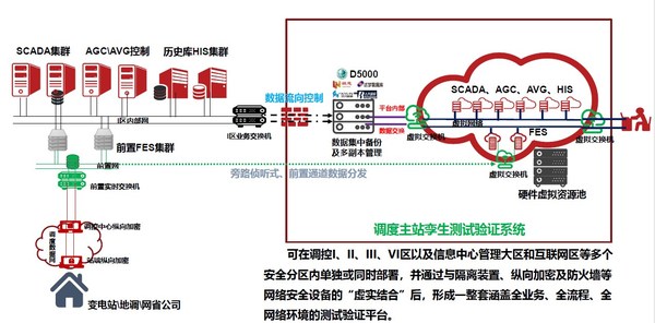 浪潮信息助力國(guó)網(wǎng)浙江電力建成國(guó)內(nèi)首家電網(wǎng)調(diào)度自動(dòng)化仿真測(cè)試中心