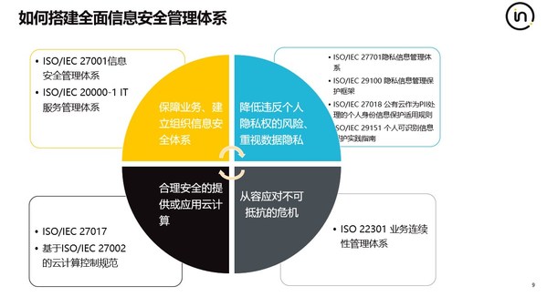 Intertek就最新信息安全標(biāo)準(zhǔn)ISO/IEC 27002:2022提出五個(gè)專業(yè)建議