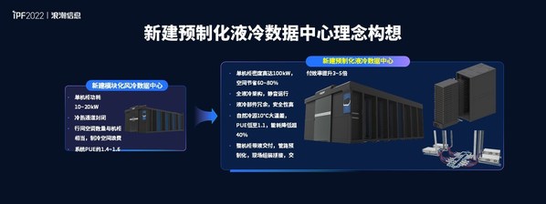 踐行“AII IN 液冷”，浪潮信息加速推進(jìn)產(chǎn)業(yè)化液冷數(shù)據(jù)中心
