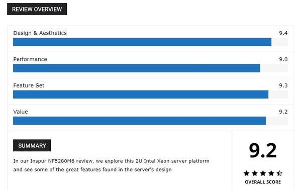 浪潮信息服務(wù)器NF5280M6深度測(cè)評(píng)獲9.2高分