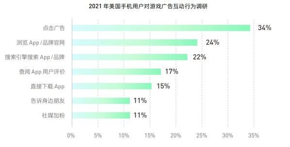 《2022國內(nèi)手游出海白皮書》發(fā)布，解讀IAA手游賺錢的兩大趨勢與三大利好