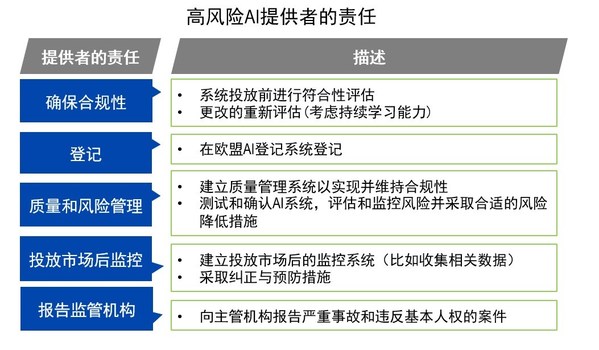 Trust AI @ TUV SUD：人工智能系統(tǒng)符合性評估框架