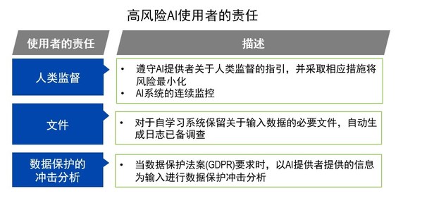 Trust AI @ TUV SUD：人工智能系統(tǒng)符合性評估框架