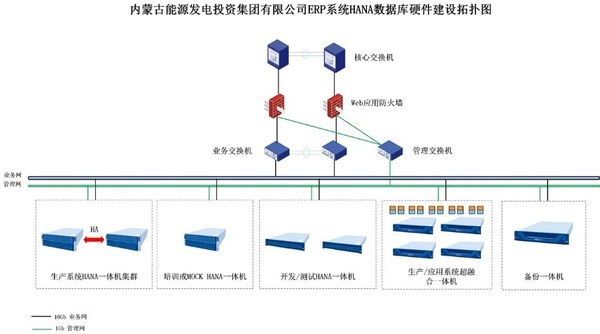 浪潮信息SAP HANA一體機助力蒙能集團數(shù)字化轉(zhuǎn)型