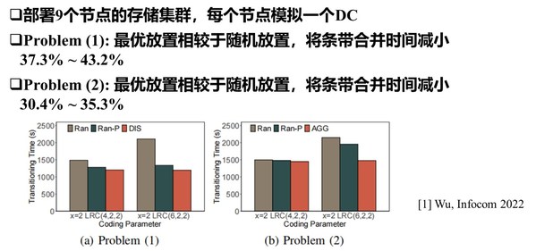 LRC分組編碼技術(shù)優(yōu)化結(jié)果