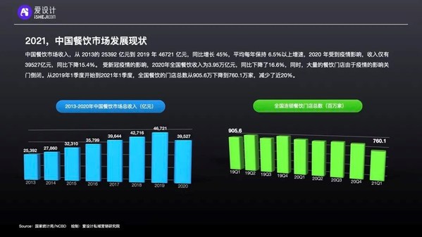 愛設(shè)計內(nèi)容中臺洞察：連鎖經(jīng)營的私域數(shù)字化攻略